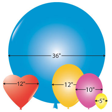 Ballongstorlek guide